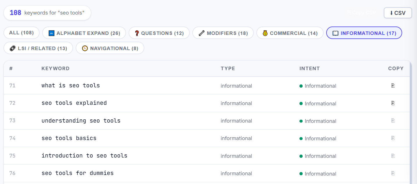 Generate keyword ideas, search volume, competition. Free, no signup. For marketers, SEOs.
