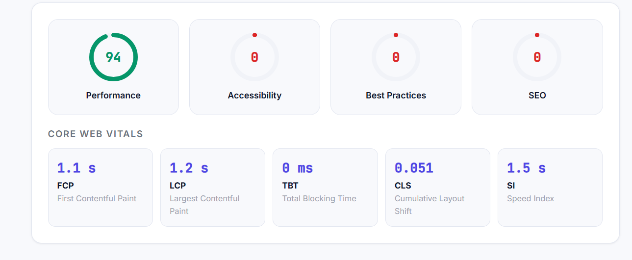 Free Page Speed Checker Tool | Test Website Loading Speed & Performance 